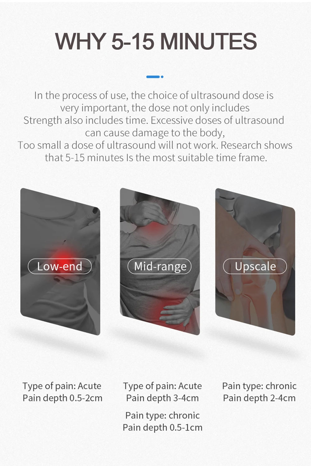 Dispositivo de Ultrasonidos para Alivio del Dolor y Fisioterapia