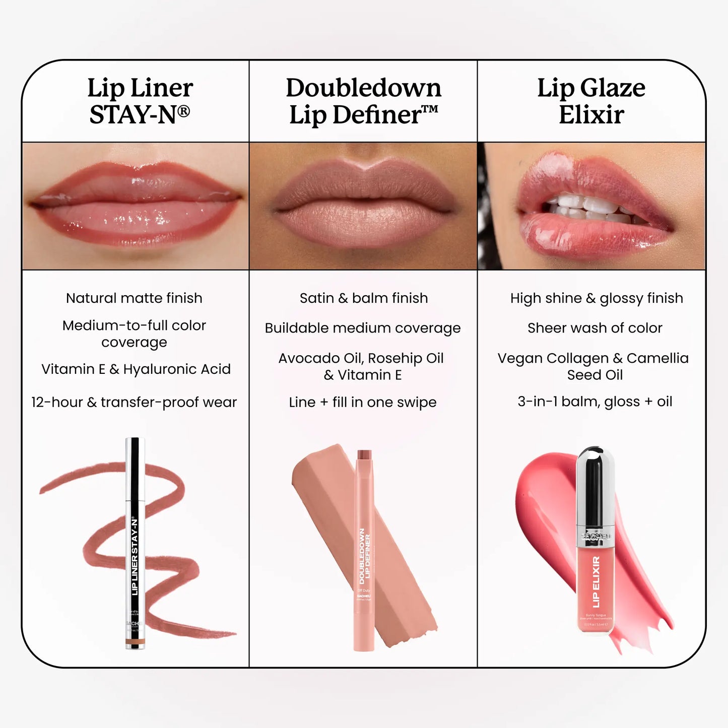 Sacheu STAY-N Peel-Off Lip Liner Stain - Long-Lasting Formula with Hyaluronic Acid & Vitamin E for All-Day Wear - 0.12 Fl Oz / 3.5 Ml
